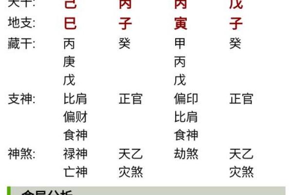 推八字算命