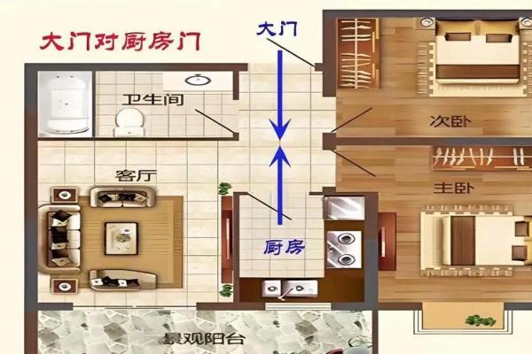 买房子什么样的户型风水好