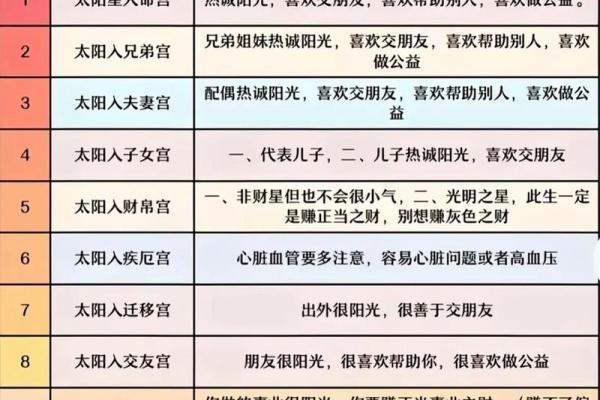 紫微斗数之迁移宫与诸星，太阳星在迁移宫是什么意思？