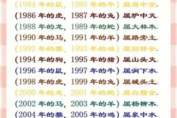 八字实例解析应该如何正确读取