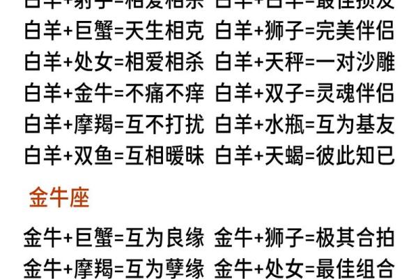 十二星座女和男朋友怎么相处方式的