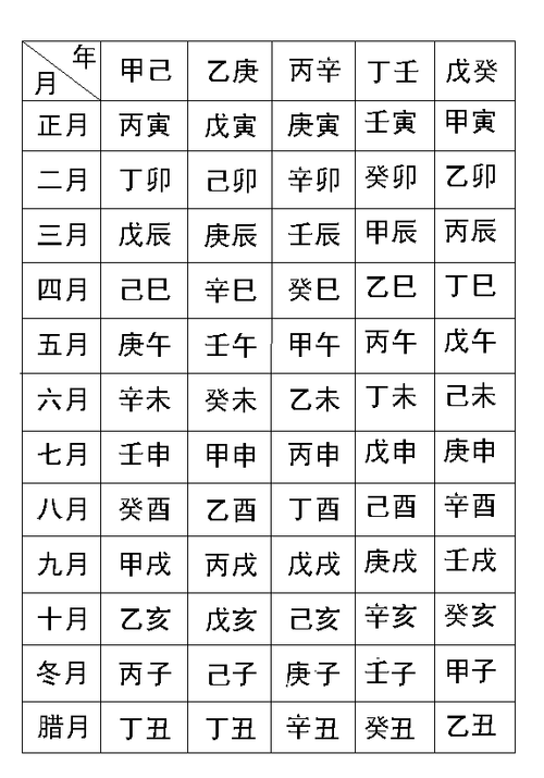 辰时八字