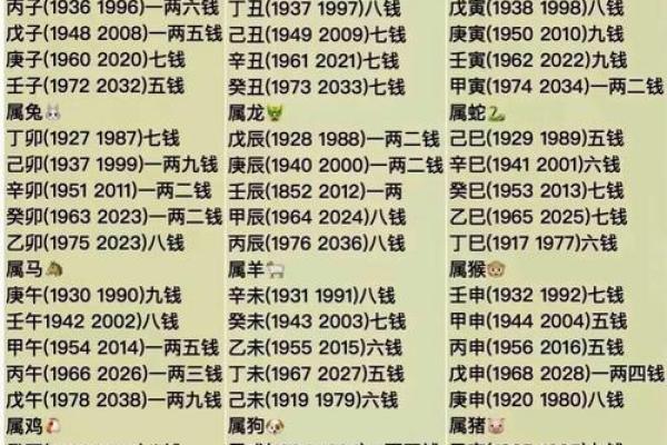 多岁算命好不好