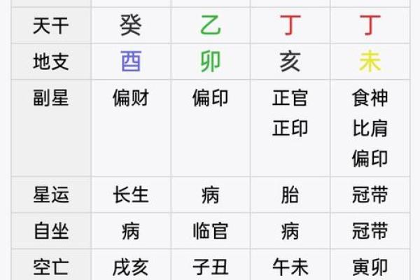有禄的八字