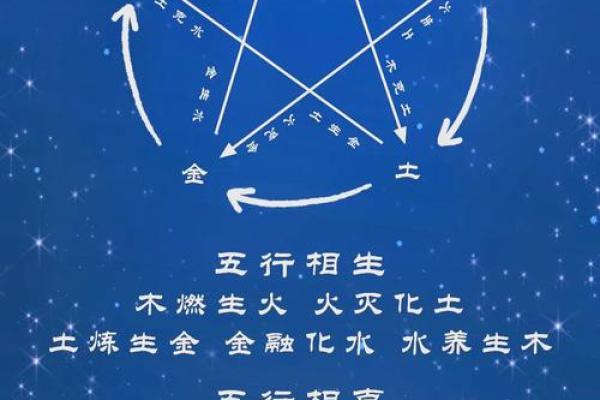 八字天干相合