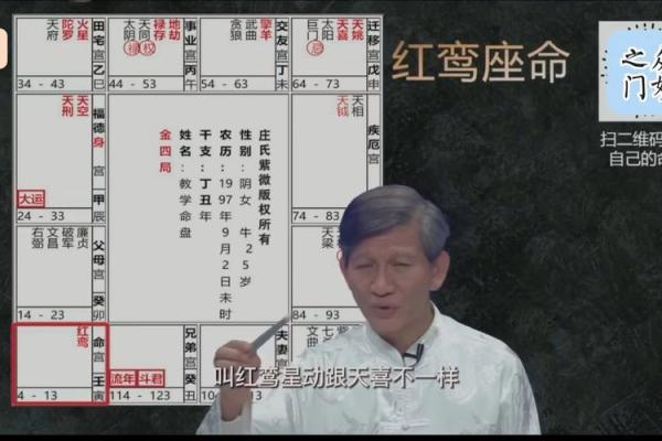 红鸾陷紫薇斗数