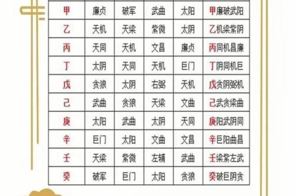 紫薇斗数的大迁
