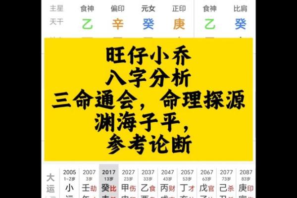 三命通会忽必烈八字格局