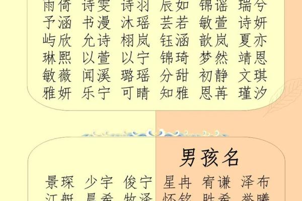 谢咏八字取名分析案例,怎样看孩子的生辰八字取名字