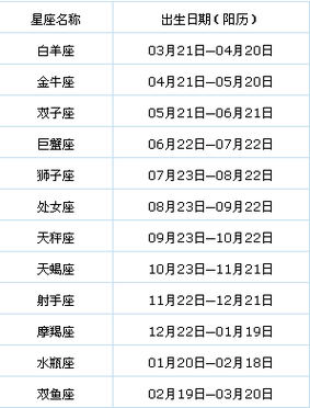 扣扣怎么看好友的星座