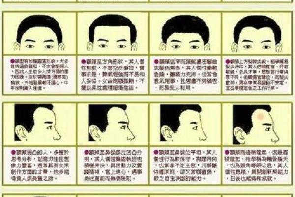 面相图解-八字眉面相算命及特征