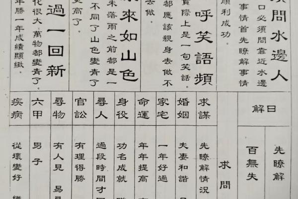 地祖灵签二十五签