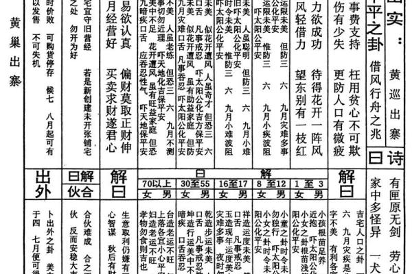 玄天上帝灵签第24签详解