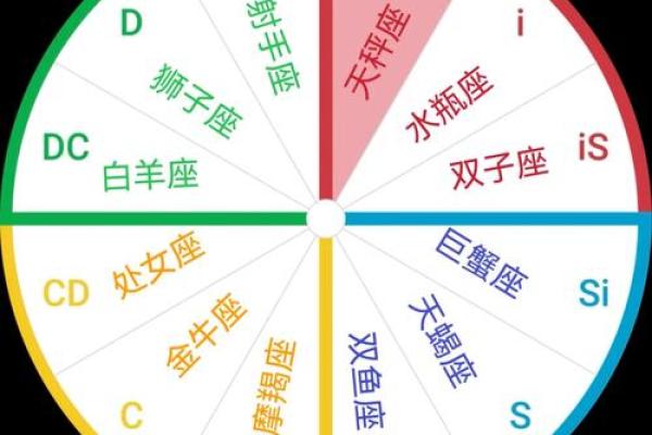 什么星座的女生最适合学心理学专业