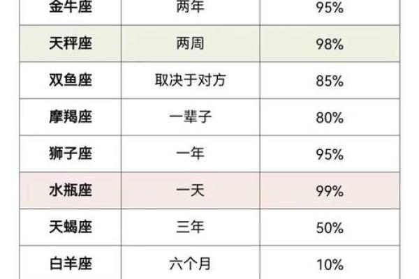 十二星座喜欢一个人的理由