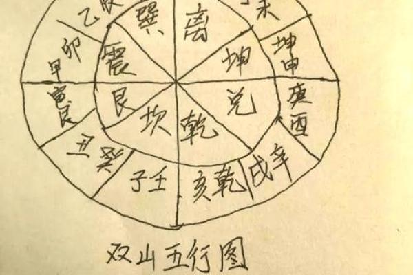学风水入门的基础：什么是风水
