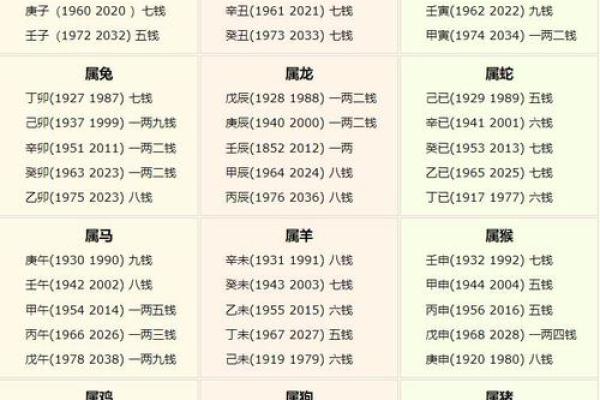 免费农历算命