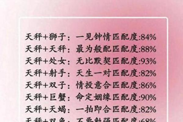 星座恋爱匹配度测试指数 白羊和白羊是最佳配对