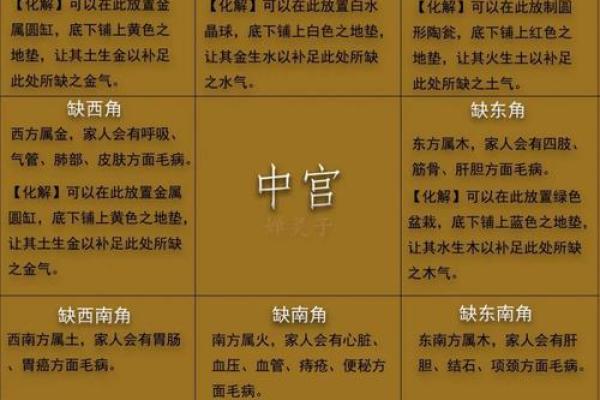 房子的风水怎么看？