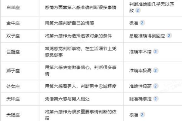 哪些星座女生第六感最准
