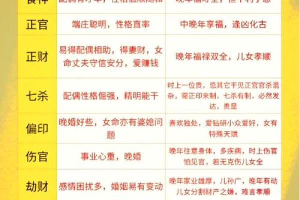 八字命理：劫财对其他十神的克制作用