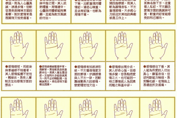 罕见的掌纹手相算命和图解