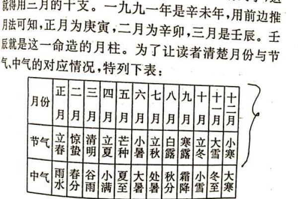 算命节气