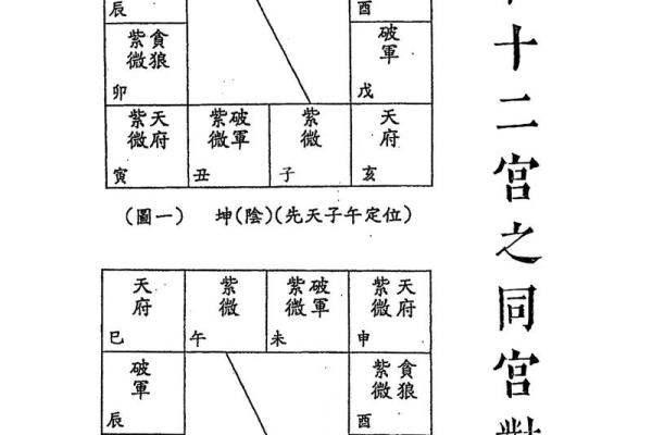 紫微斗数排盘田宅宫化权含意分析 田宅宫化权的含义