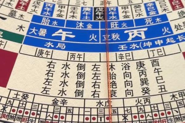 三合风水四大局水口解读