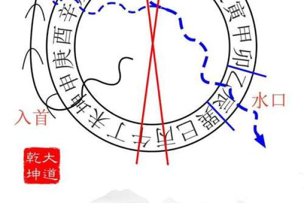 三合风水四大局水口解读