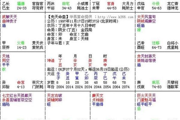 紫微斗数之疾厄宫与诸星，天机星在疾病宫是什么意思？