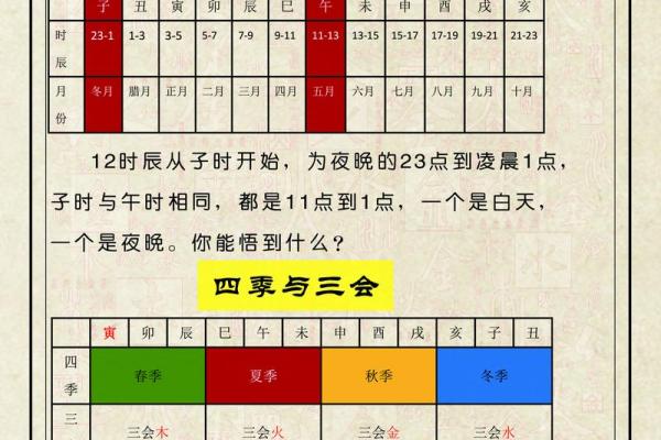 八字命例集
