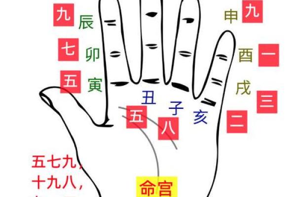 八字命人