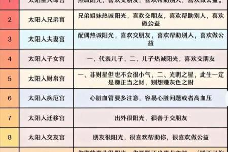 紫微斗数之迁移宫与诸星，太阳星在迁移宫是什么意思？
