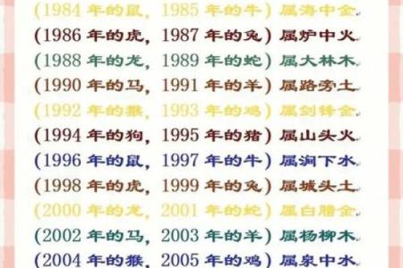 八字实例解析应该如何正确读取