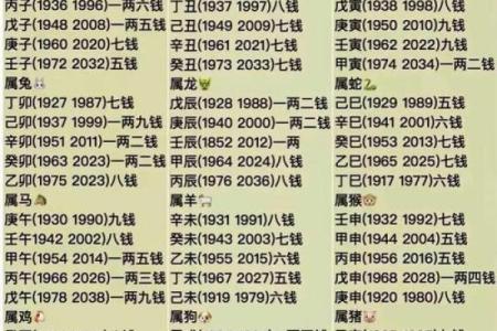 多岁算命好不好
