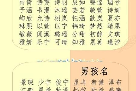 谢咏八字取名分析案例,怎样看孩子的生辰八字取名字