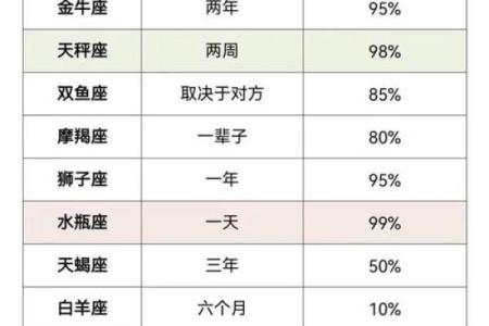十二星座喜欢一个人的理由