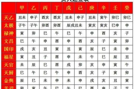 八字贵人