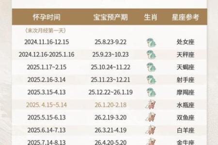 刚出生的宝宝怎么才可以查出星座呢