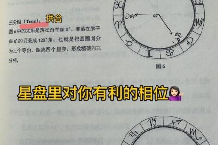 看星盘和算命哪个好些