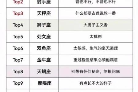 患重度强迫症的三大星座男
