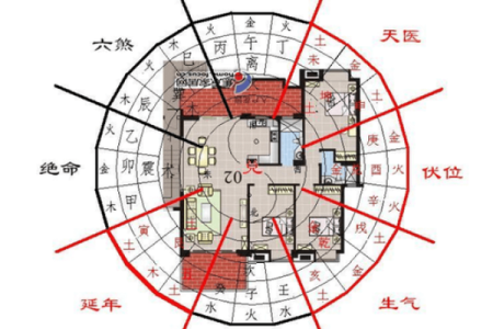 房子的风水怎么看？