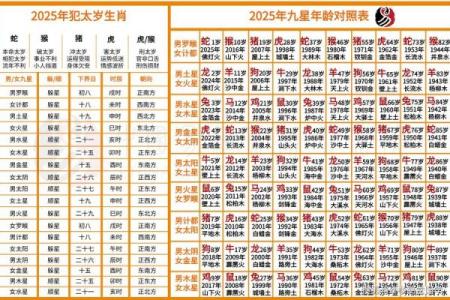 算命讲究的是什么