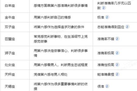 哪些星座女生第六感最准