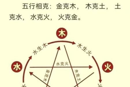 八字命理：劫财对其他十神的克制作用