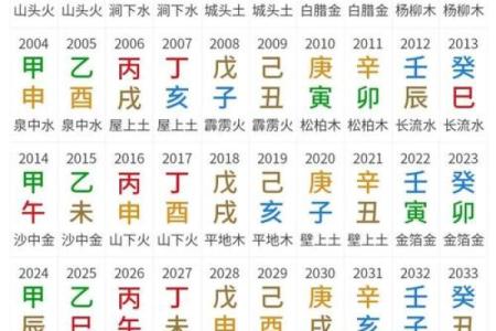 排四柱八字不必用万年历