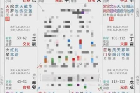 紫微斗数大限昌曲如何排 紫微斗数大限宫？