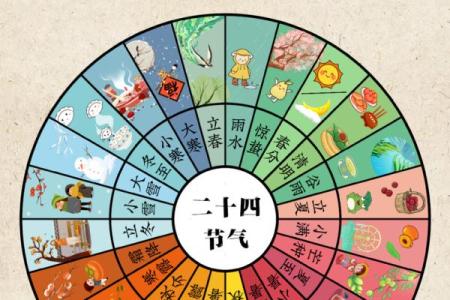 算命节气
