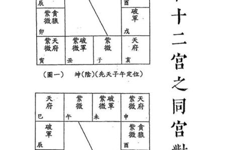 紫微斗数排盘田宅宫化权含意分析 田宅宫化权的含义